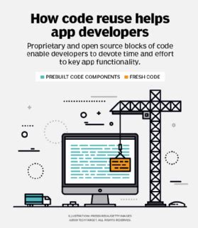 Reusable Code Meaning