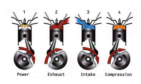 Rev Limiter On Motorcycle