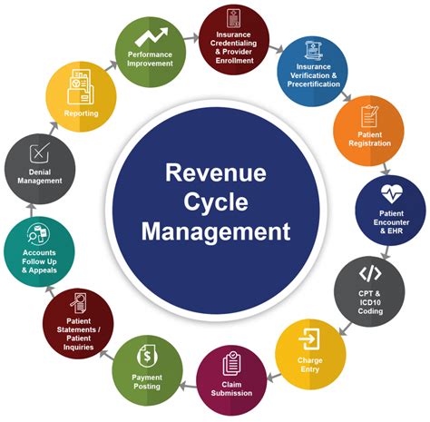 revenue cycle management healthcare availity