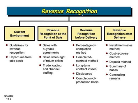 revenue recognition methods for projects