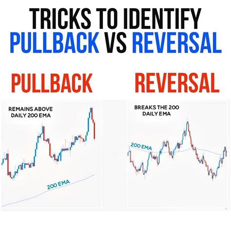 reversal vs reverse