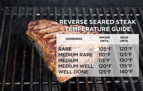 How to Reverse Sear a Steak Jessica Gavin