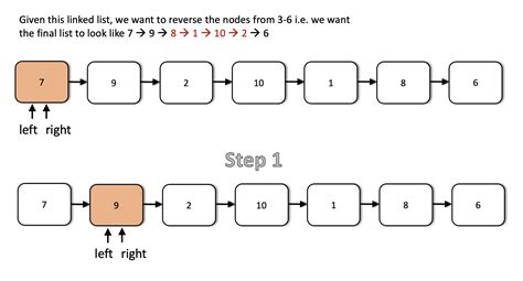 reverse a doubly linked list leetcode problem