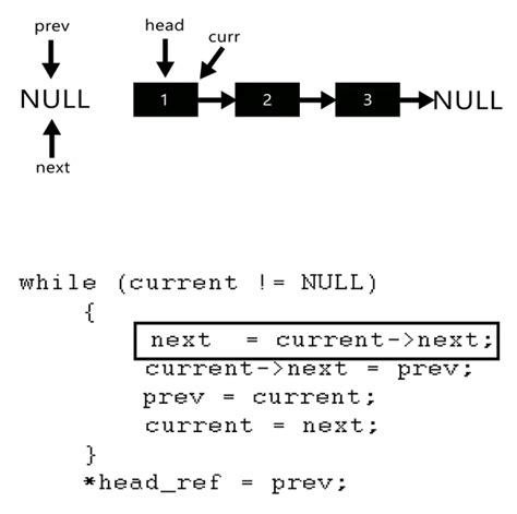 reverse alternate k nodes in a singly linked list leetcode