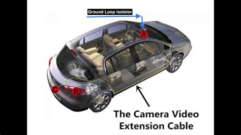 Reverse Camera Fuzzy Screen