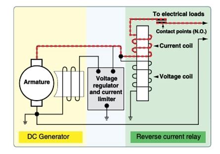 Reverse Current Protection Relay