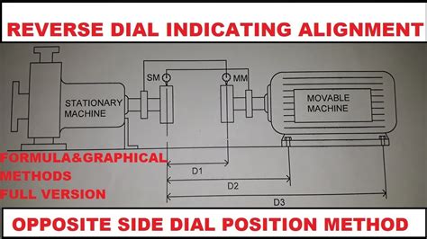 Reverse Dial Indicator Alignment Formula Pdf