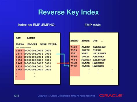Reverse Key Index Example