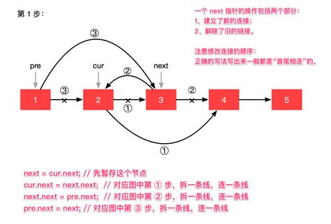 reverse linked list 2 leetcode solution
