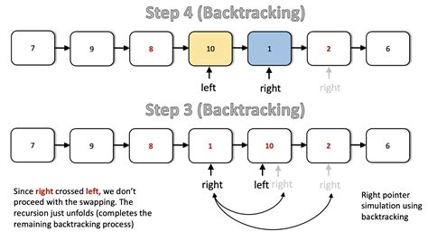 reverse linked list leetcode 2