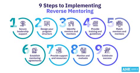 reverse mentoring examples in the workplace