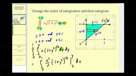 Reverse Order Integration Calculator Parcia