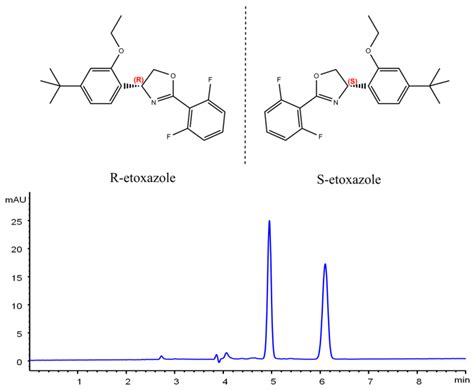 reverse phase chiral columns