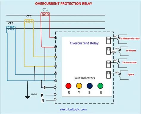Reverse Power Relay Function