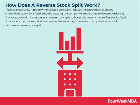 reverse stock split upcoming