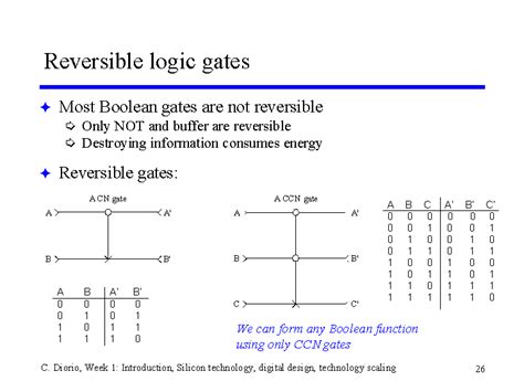 Reversible Logic Gates List