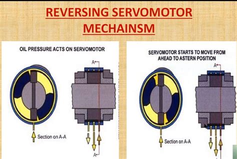 Reversing A Servo Direction