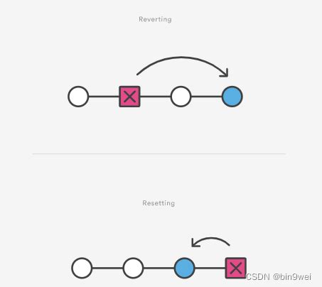 Git Revert File to Previous Commit How to Do It? Blog GitProtect.io