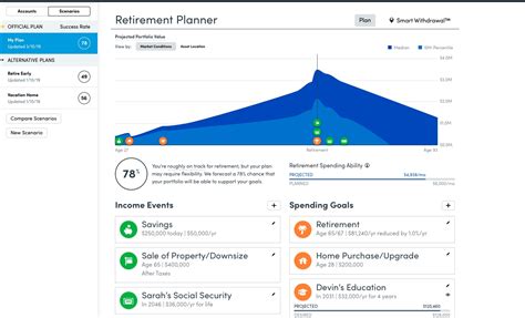 review empower retirement planner