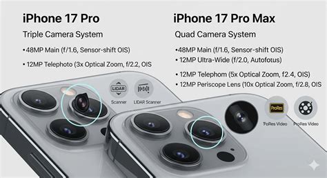 review iphone 17 pro max camera