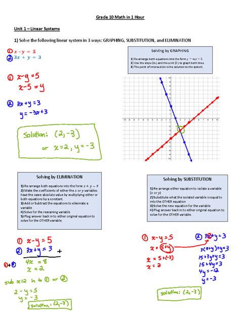 List Of Review Of Linear Systems