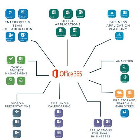 reviews of office 365