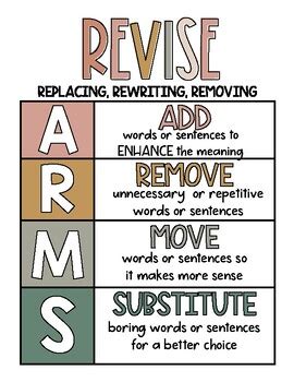 Revising Anchor Chart