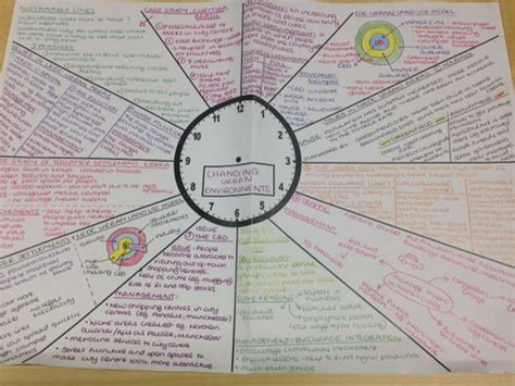 Revision Clock Example