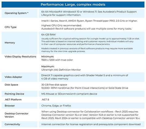 revit 2025 system requirements
