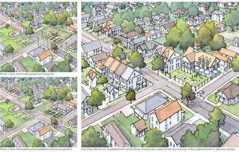 Revitalization Examples