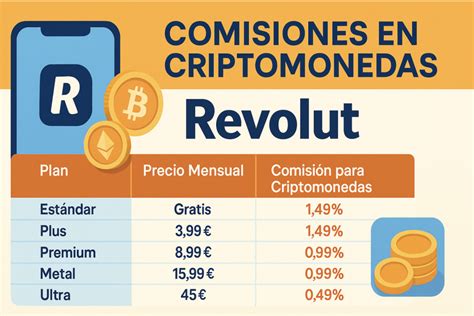 revolut cryptocurrency commission
