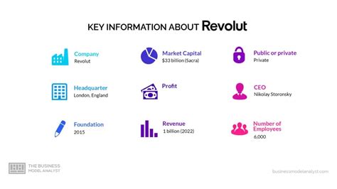 revolut services