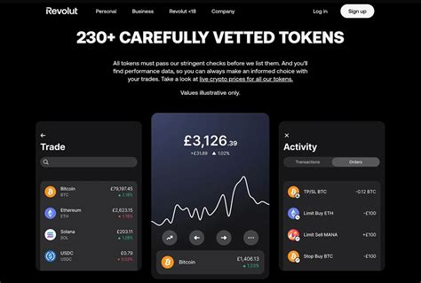 revolut spread crypto