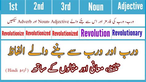 revolutionize meaning in urdu