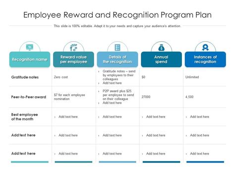 reward and recognition program examples