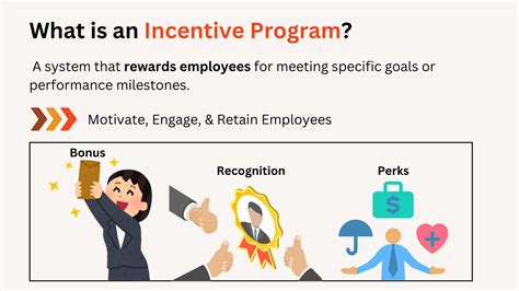 Rewards And Incentive Programs