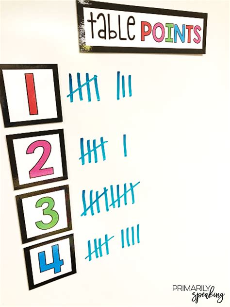 Rewards For Table Points