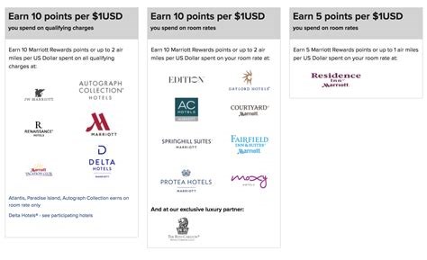 Marriott Rewards Points