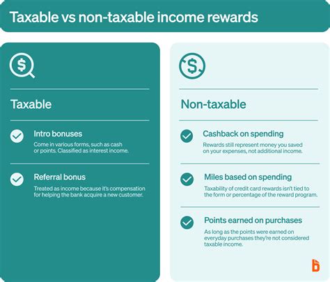 Rewards Taxable