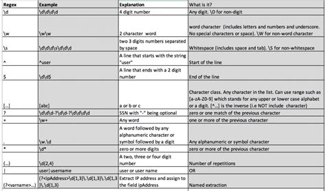 rex command examples