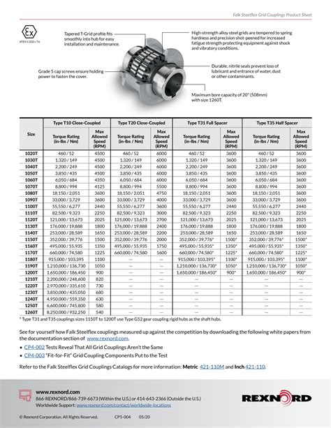 Rexnord Wrapflex Coupling Catalog