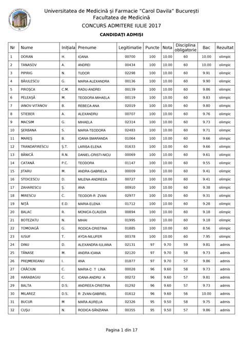 rezultate facultatea de medicina bucuresti