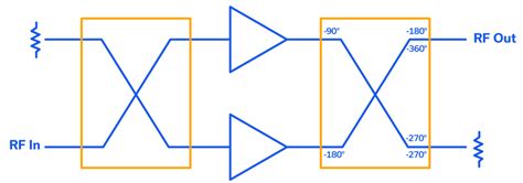 Rf Amplifiers In Parallel