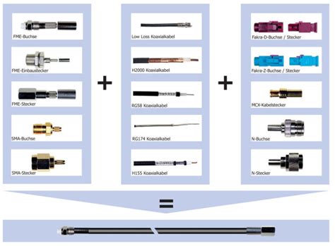 Rf Cable Manufacturing Process