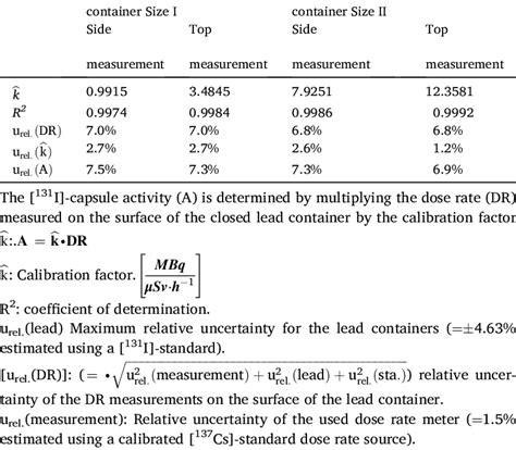 Rf Calibration Factor