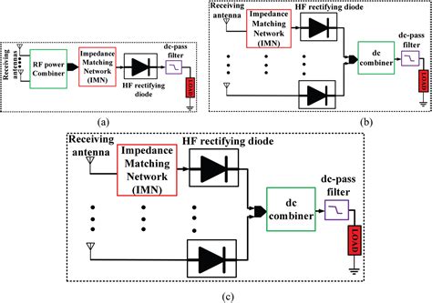 Rf Rectifier Ic
