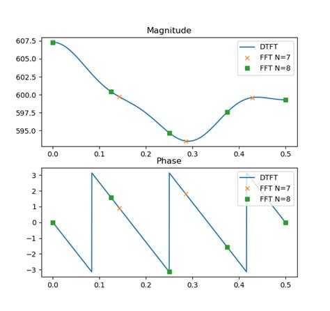 rfft python