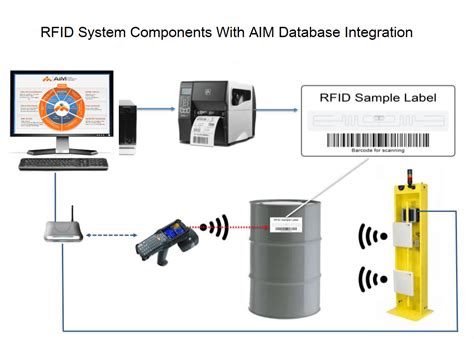 rfid asset tracking system cost