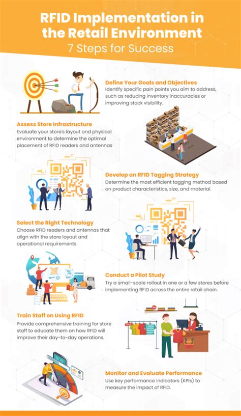 Rfid Implementation Examples