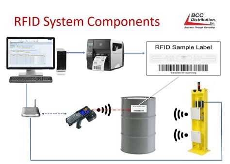 rfid inventory tracking system cost